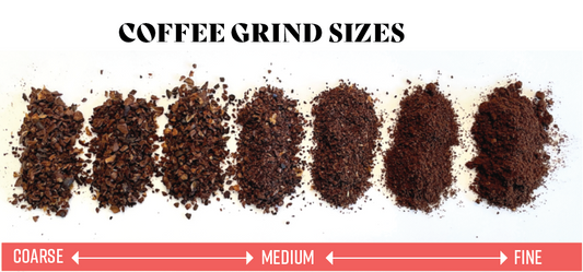 How Coffee Grind Size Affects Flavour – A Guide from My Mug to Yours