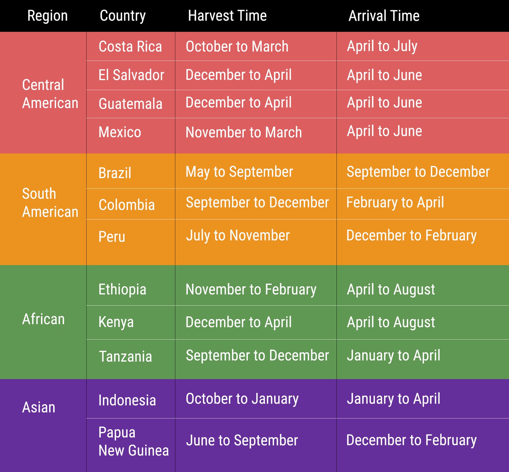 The Coffee Calendar Crickle Creek Coffee Roasters